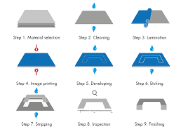 Oil Bottle Mould Customization with Chemical Etching