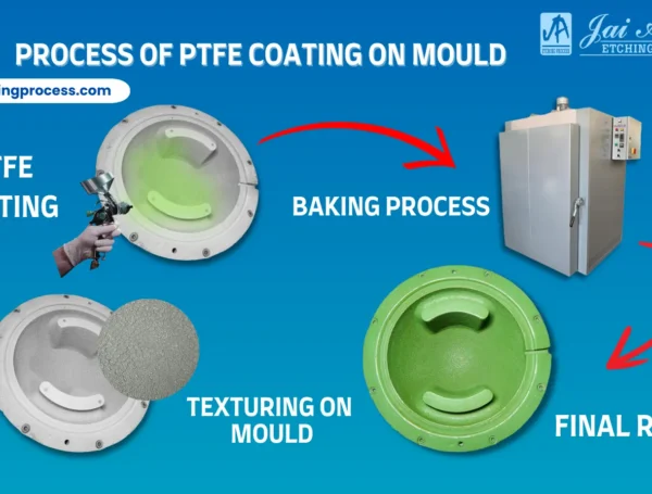 Slick Precision: PTFE Coating for Shuttlecock Moulds