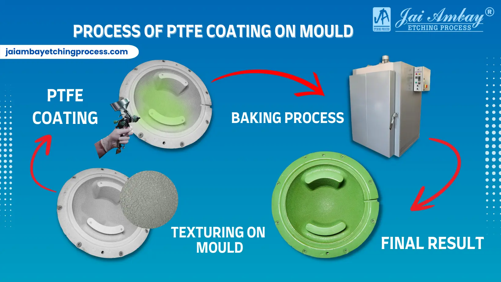 Slick Precision: PTFE Coating for Shuttlecock Moulds