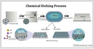 Time-Efficient Perfection: Mould Chemical Etching Insights