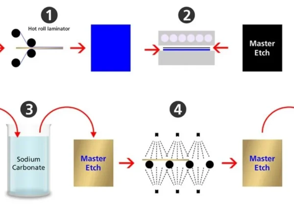 Chemical Etching