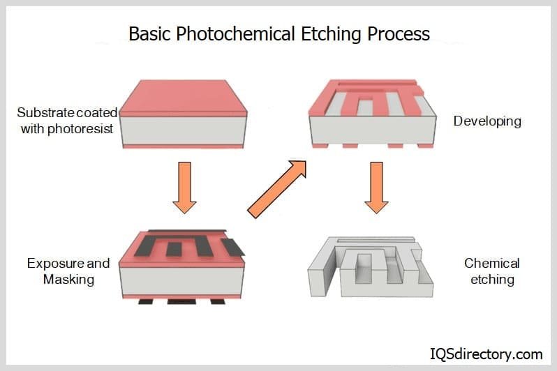 Chemical Etching for Industrial Parts