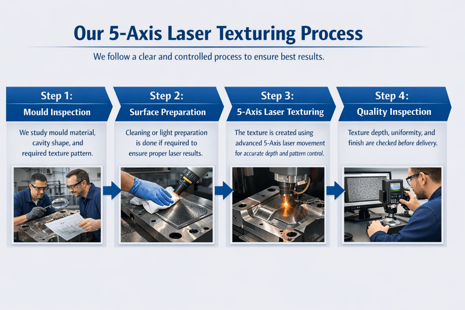 Texturing Plastic Process Best 5 Axis Laser Texturing Services In India | 30+ Years